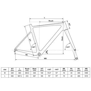 Road Bike KELLYS URC 50 28” – 2019